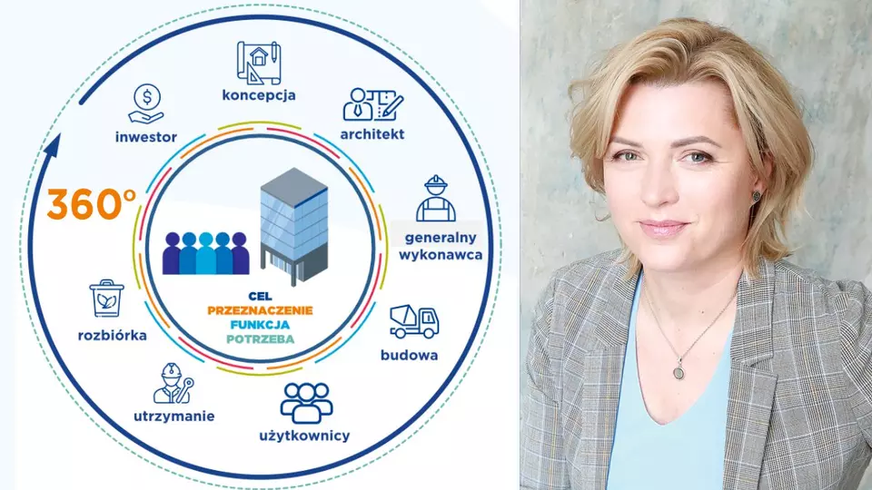Monika Rezulak Saint-Gobain Solutions