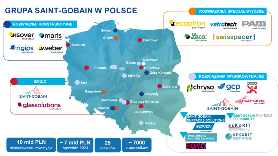 Saint-Gobain-w-Polsce-mapka2025
